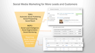 Social Media Marketing for More Leads and Customers
TOFU
Automatic Social Publishing
Social Prospecting
Social Reach
MOFU
...