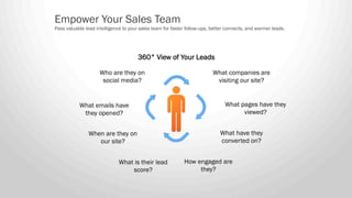 Empower Your Sales Team
Pass valuable lead intelligence to your sales team for faster follow-ups, better connects, and war...