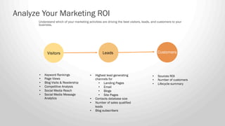 Analyze Your Marketing ROI
Understand which of your marketing activities are driving the best visitors, leads, and custome...