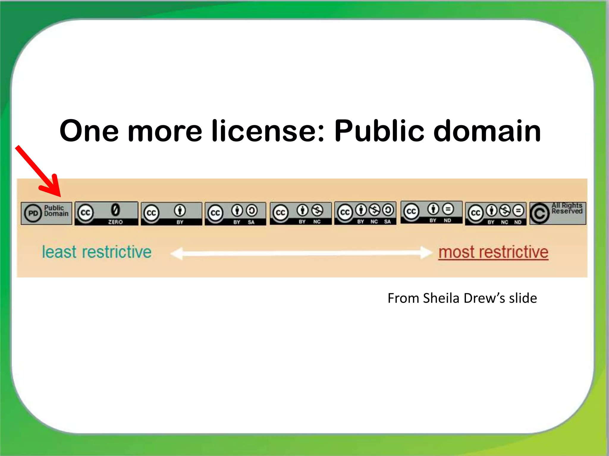 One more license: Public domain
From Sheila Drew’s slide
 