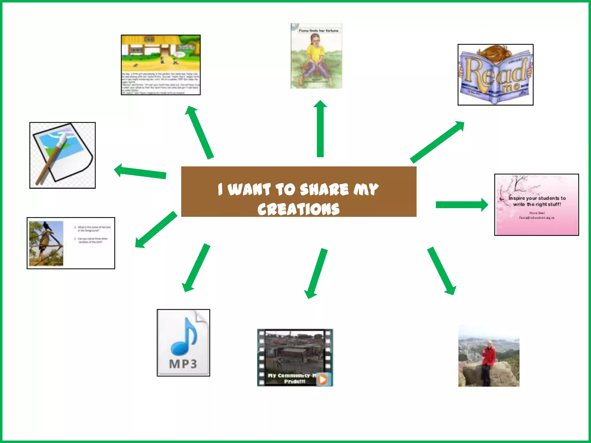 1 want to share my
creations
 