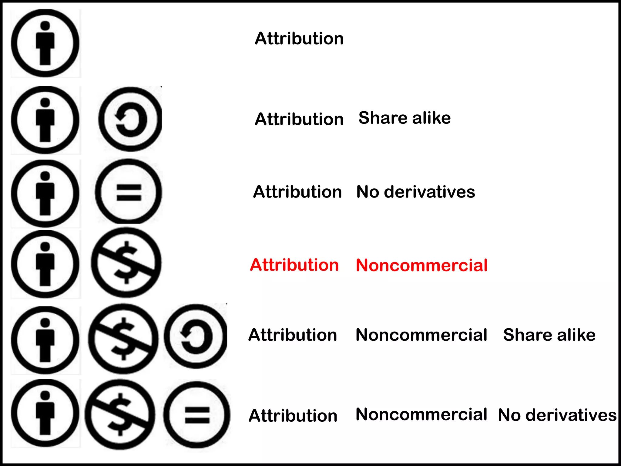 Attribution
Attribution
Attribution
Attribution
Attribution
Attribution
Share alike
Share alike
No derivatives
No derivatives
Noncommercial
Noncommercial
Noncommercial
 