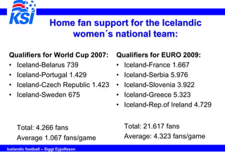 Home fan support for the Icelandic
                          women´s national team:

 Qualifiers for World Cup 2007:      ...
