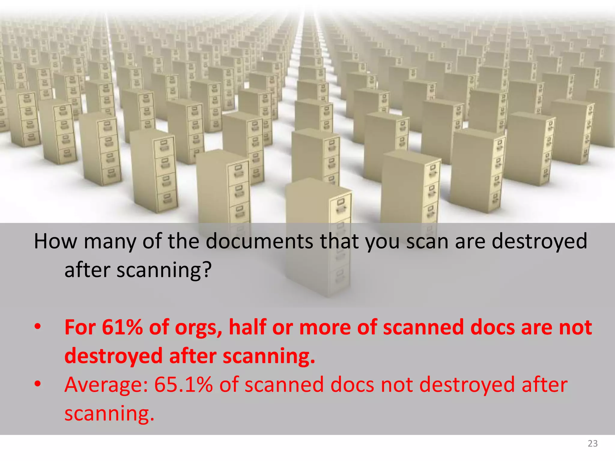 How many of the documents that you scan are destroyed 
23 
after scanning? 
• For 61% of orgs, half or more of scanned docs are not 
destroyed after scanning. 
• Average: 65.1% of scanned docs not destroyed after 
scanning. 
 