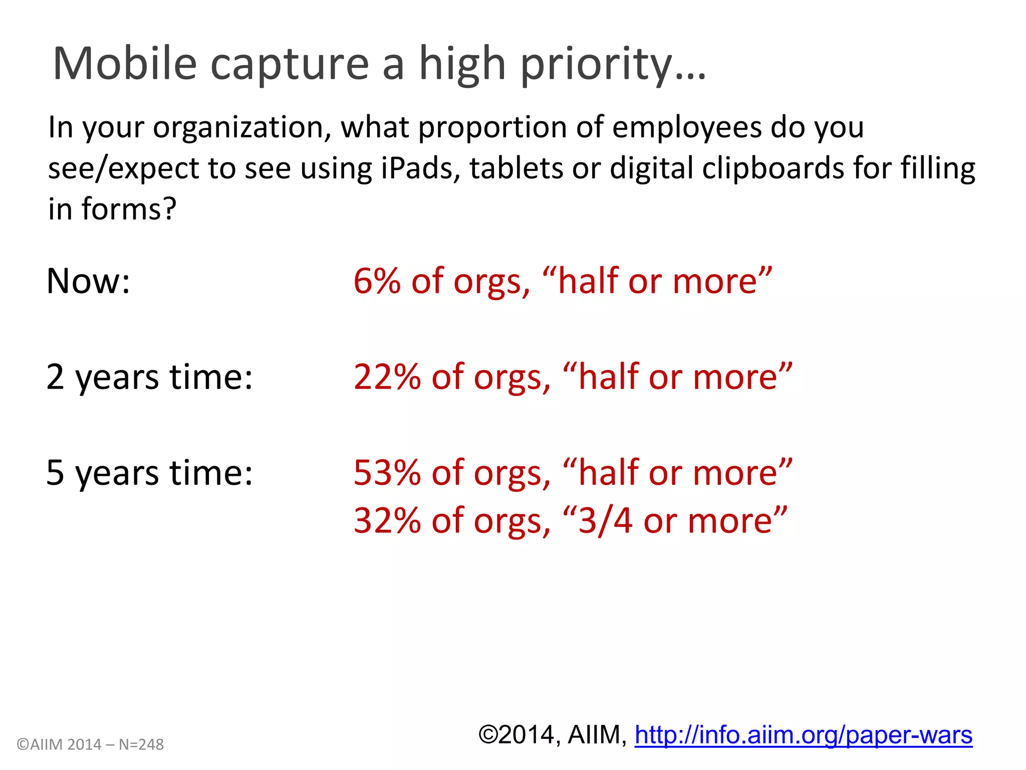Mobile capture a high priority… 
In your organization, what proportion of employees do you 
see/expect to see using iPads, tablets or digital clipboards for filling 
in forms? 
Now: 6% of orgs, “half or more” 
2 years time: 22% of orgs, “half or more” 
5 years time: 53% of orgs, “half or more” 
32% of orgs, “3/4 or more” 
©AIIM 2014 – N=248 ©2014, AIIM, http://info.aiim.org/paper-wars 
 