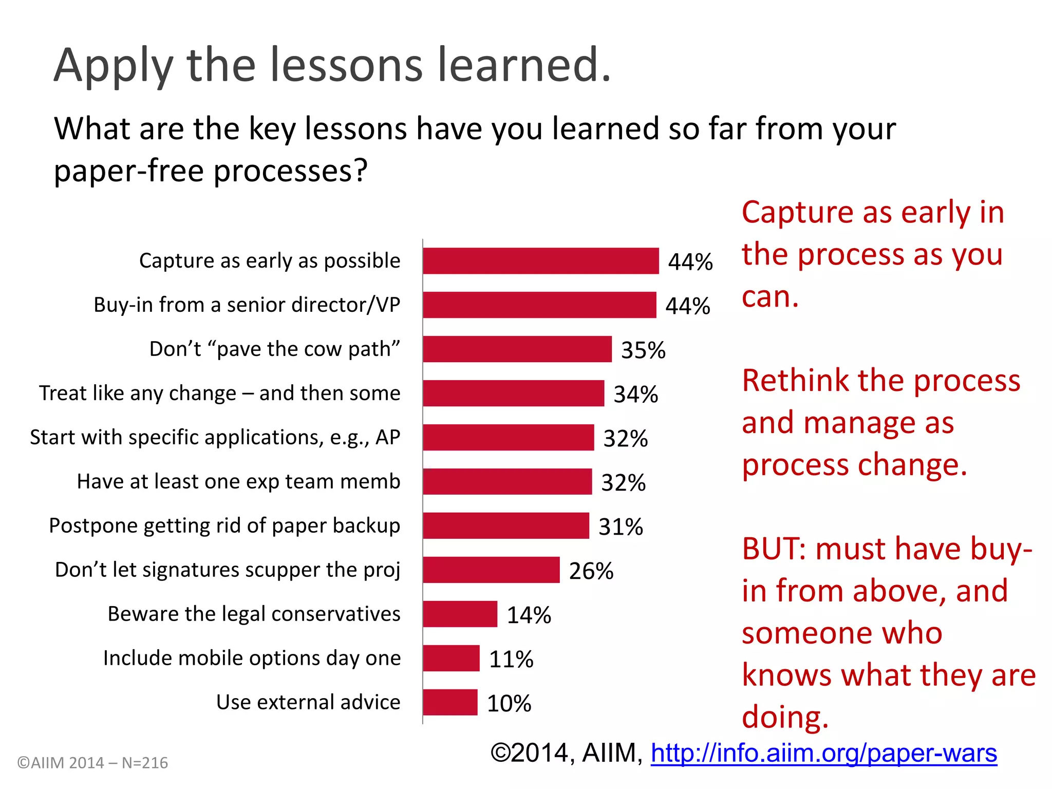 Apply the lessons learned. 
What are the key lessons have you learned so far from your 
paper-free processes? 
Capture as early in 
the process as you 
can. 
Rethink the process 
and manage as 
process change. 
BUT: must have buy-in 
from above, and 
someone who 
knows what they are 
doing. 
44% 
44% 
35% 
34% 
32% 
32% 
31% 
26% 
14% 
11% 
10% 
Capture as early as possible 
Buy-in from a senior director/VP 
Don’t “pave the cow path” 
Treat like any change – and then some 
Start with specific applications, e.g., AP 
Have at least one exp team memb 
Postpone getting rid of paper backup 
Don’t let signatures scupper the proj 
Beware the legal conservatives 
Include mobile options day one 
Use external advice 
©AIIM 2014 – N=216 ©2014, AIIM, http://info.aiim.org/paper-wars 
 