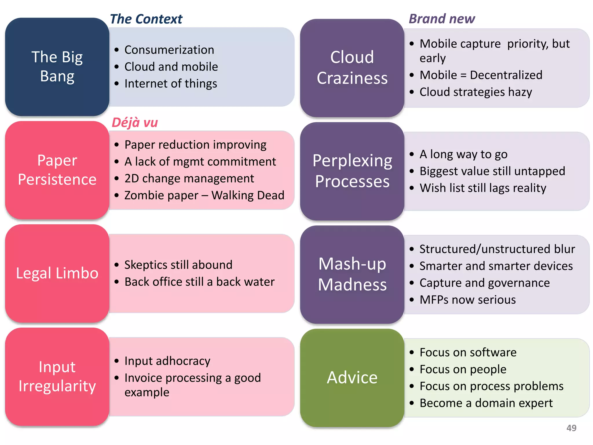• Consumerization 
• Cloud and mobile 
• Internet of things 
The Big 
Bang 
• Paper reduction improving 
• A lack of mgmt commitment 
• 2D change management 
• Zombie paper – Walking Dead 
Paper 
Persistence 
• Skeptics still abound 
• Back office still a back water Legal Limbo 
• Input adhocracy 
• Invoice processing a good 
example 
Input 
Irregularity 
• Mobile capture priority, but 
early 
• Mobile = Decentralized 
• Cloud strategies hazy 
49 
Cloud 
Craziness 
• A long way to go 
• Biggest value still untapped 
• Wish list still lags reality 
Perplexing 
Processes 
• Structured/unstructured blur 
• Smarter and smarter devices 
• Capture and governance 
• MFPs now serious 
Mash-up 
Madness 
• Focus on software 
• Focus on people 
• Focus on process problems 
• Become a domain expert 
Advice 
The Context 
Déjà vu 
Brand new 
 