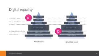 CLAUDIO LUIS VERACLAUDIO LUIS VERA 30
Digital equality
E X C E L L E N C E
G O O D U S E R
E X P E R I E N C E
G R E A T U X
U N D E R S T A N D A B L E
O P E R A B L E
P E R C E I V A B L E
E X P E R I E N C E G O A L
C A N B E M A R K E T E D
I S U S A B L E
M E E T S W C A G G U I D E L I N E S
B A R E M I N I M U M
E X C E L L E N C E
G O O D U S E R
E X P E R I E N C E
G R E A T U X
U N D E R S T A N D A B L E
O P E R A B L E
P E R C E I V A B L E
A-
D
Abled users Disabled users
 