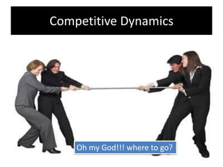 Competitive Dynamics
Oh my God!!! where to go?
 