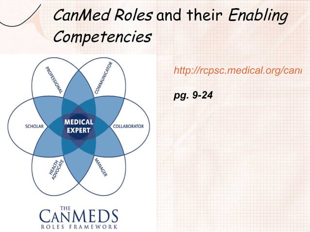 How CanMed Roles Become Rotation Objectives | PPT