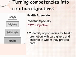 Enabling Objectives On First Rotation How CanMed Roles Become Rotation Objectives | PPT