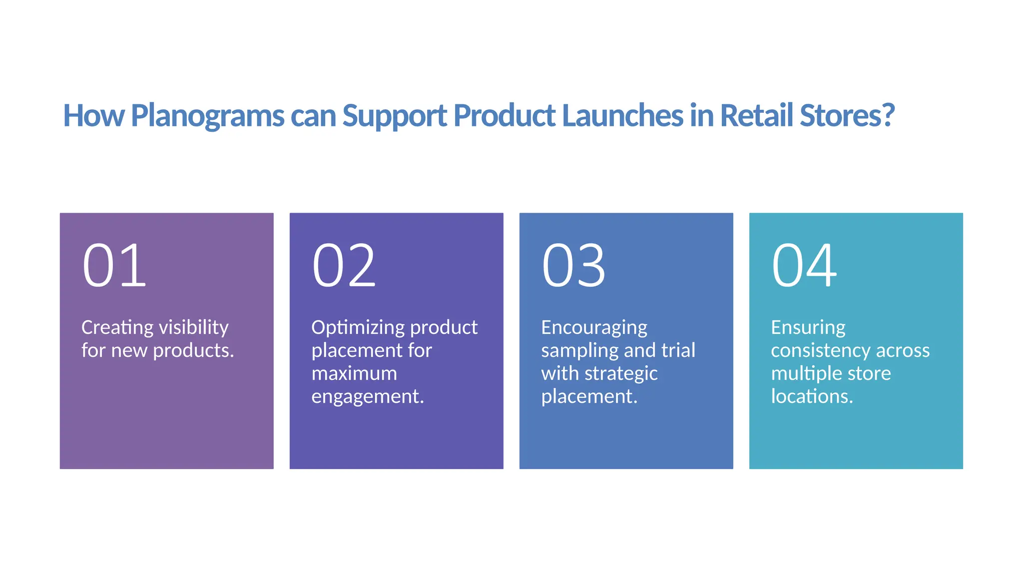 How can Planograms Support Product Launches in Retail Stores.pptx
