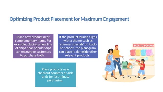 How can Planograms Support Product Launches in Retail Stores.pptx