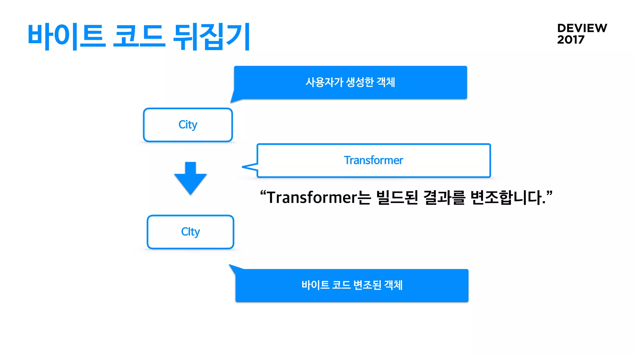 바이트 코드 뒤집기
City
CIty
사용자가 생성한 객체
바이트 코드 변조된 객체
Transformer
 