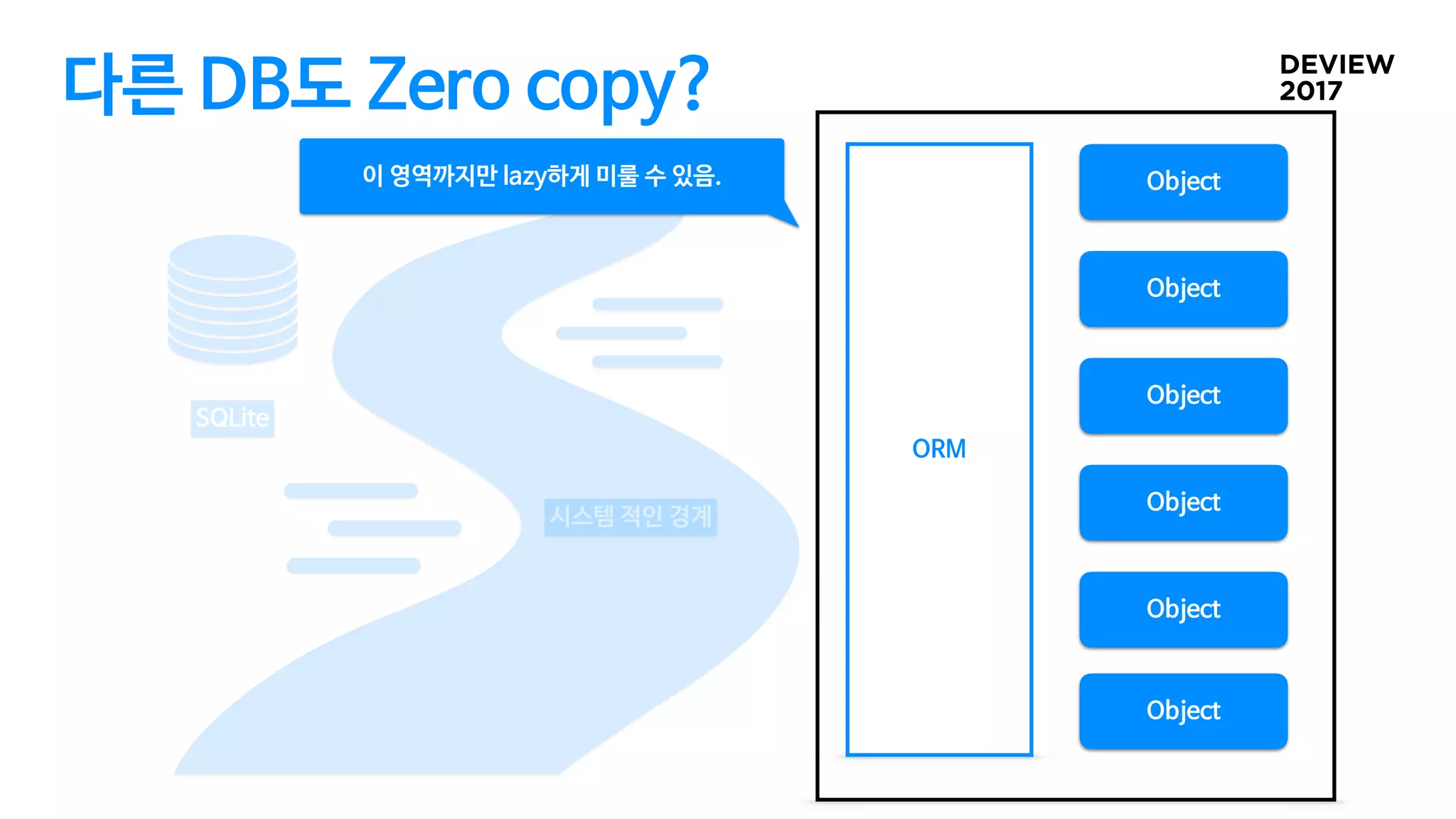 다른 DB도 Zero copy?
SQLite
시스템 적인 경계
Object
Object
Object
Object
Object
Object
ORM
이 영역까지만 lazy하게 미룰 수 있음.
 