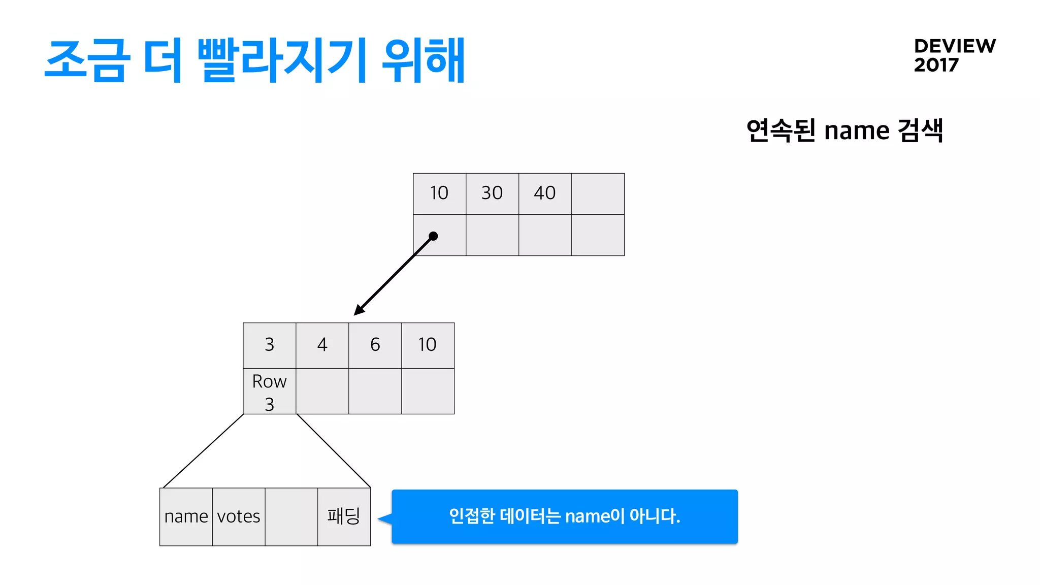 조금 더 빨라지기 위해
인접한 데이터는 name이 아니다.
 