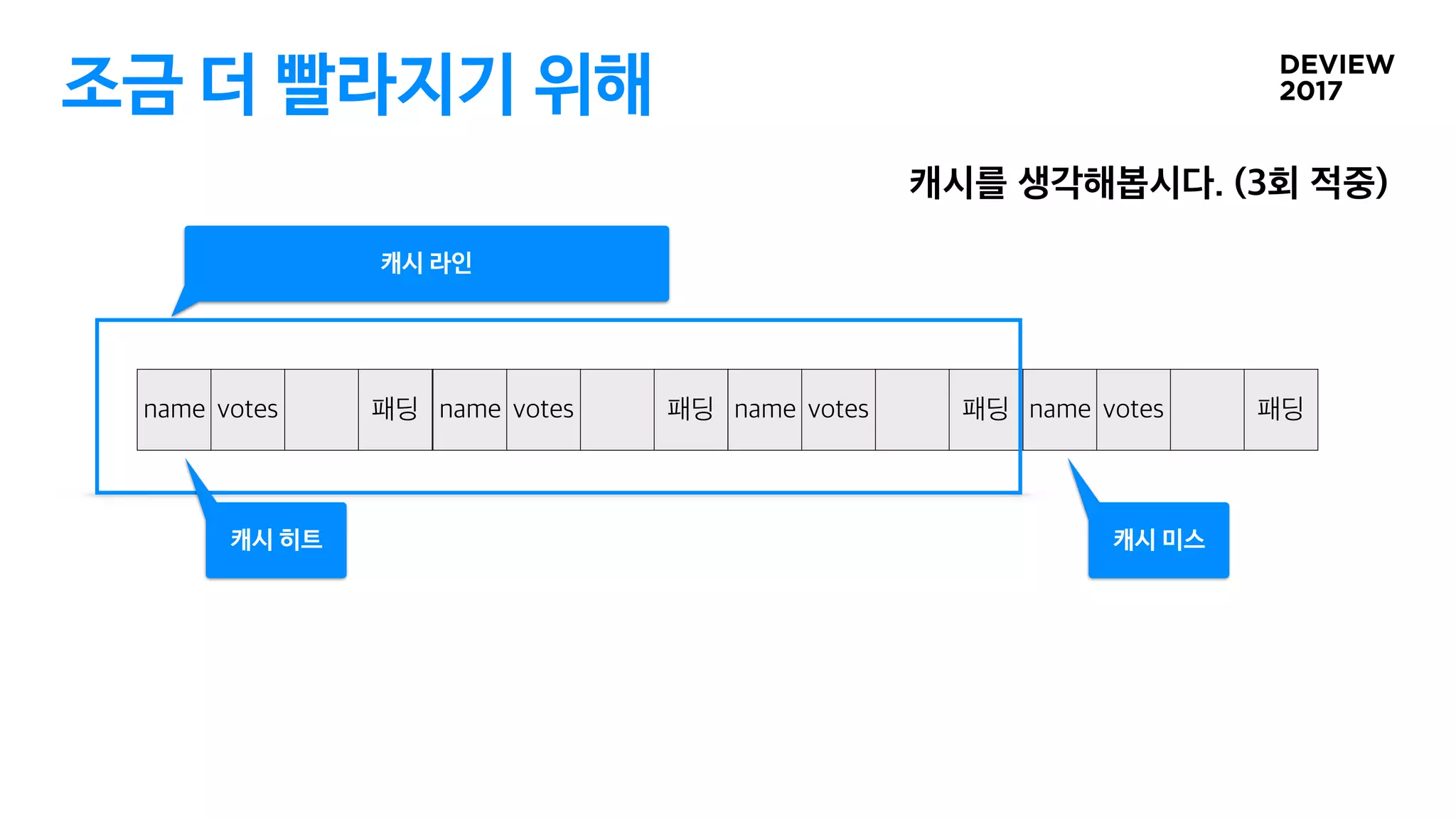 조금 더 빨라지기 위해
캐시 라인
캐시 히트 캐시 미스
 