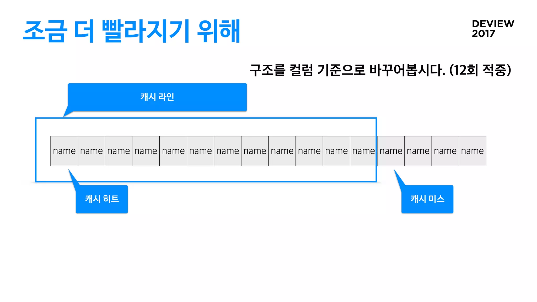 조금 더 빨라지기 위해
캐시 라인
캐시 히트 캐시 미스
 
