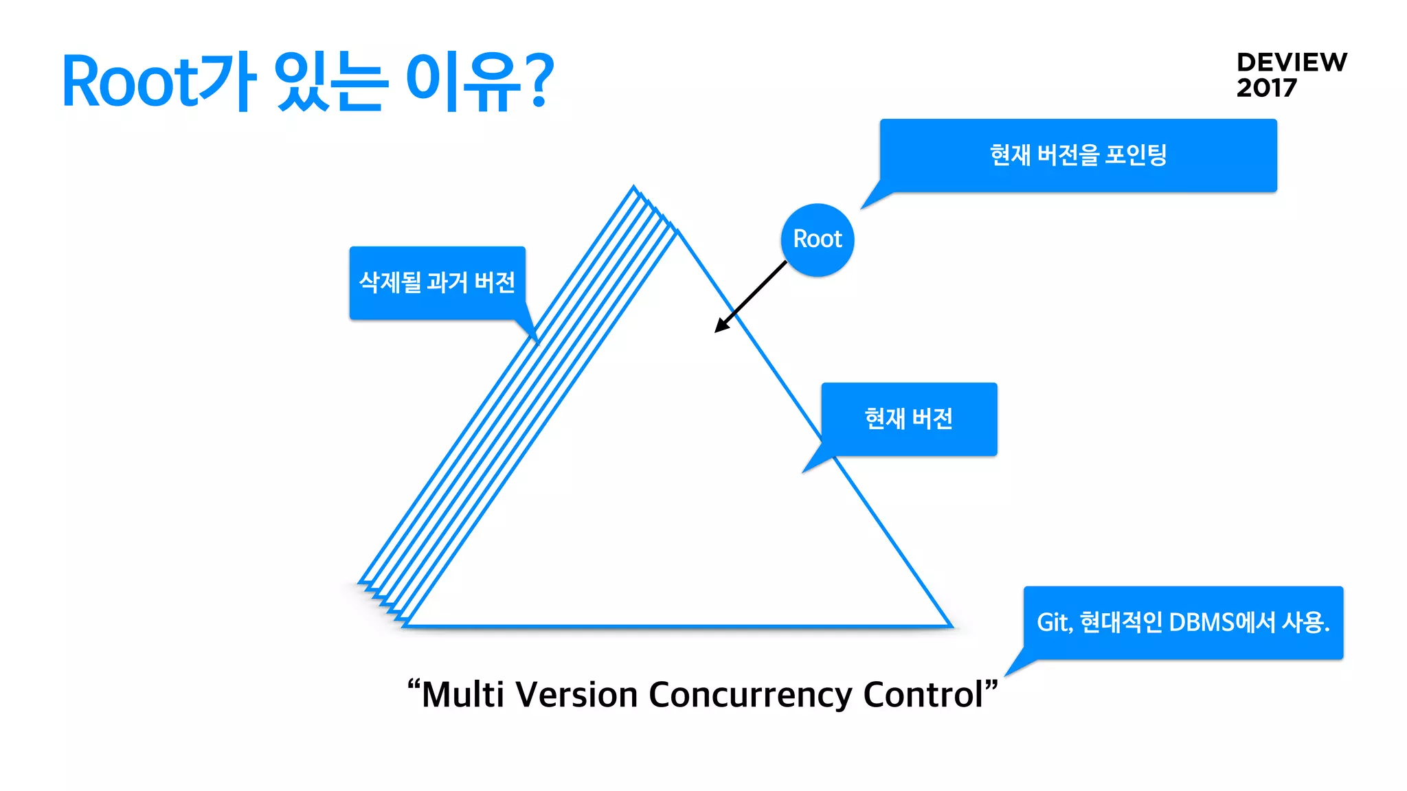 Root가 있는 이유?
현재 버전을 포인팅
Root
현재 버전
삭제될 과거 버전
Git, 현대적인 DBMS에서 사용.
 