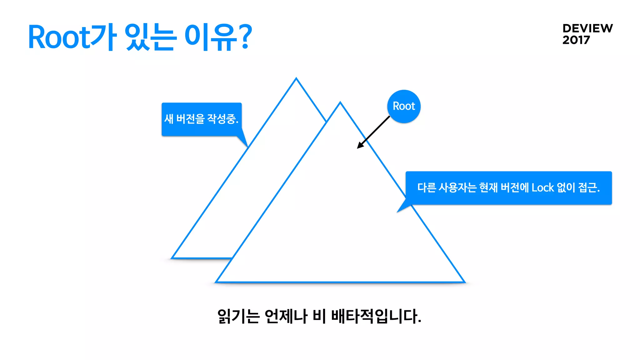 Root가 있는 이유?
Root
다른 사용자는 현재 버전에 Lock 없이 접근.
새 버전을 작성중.
 