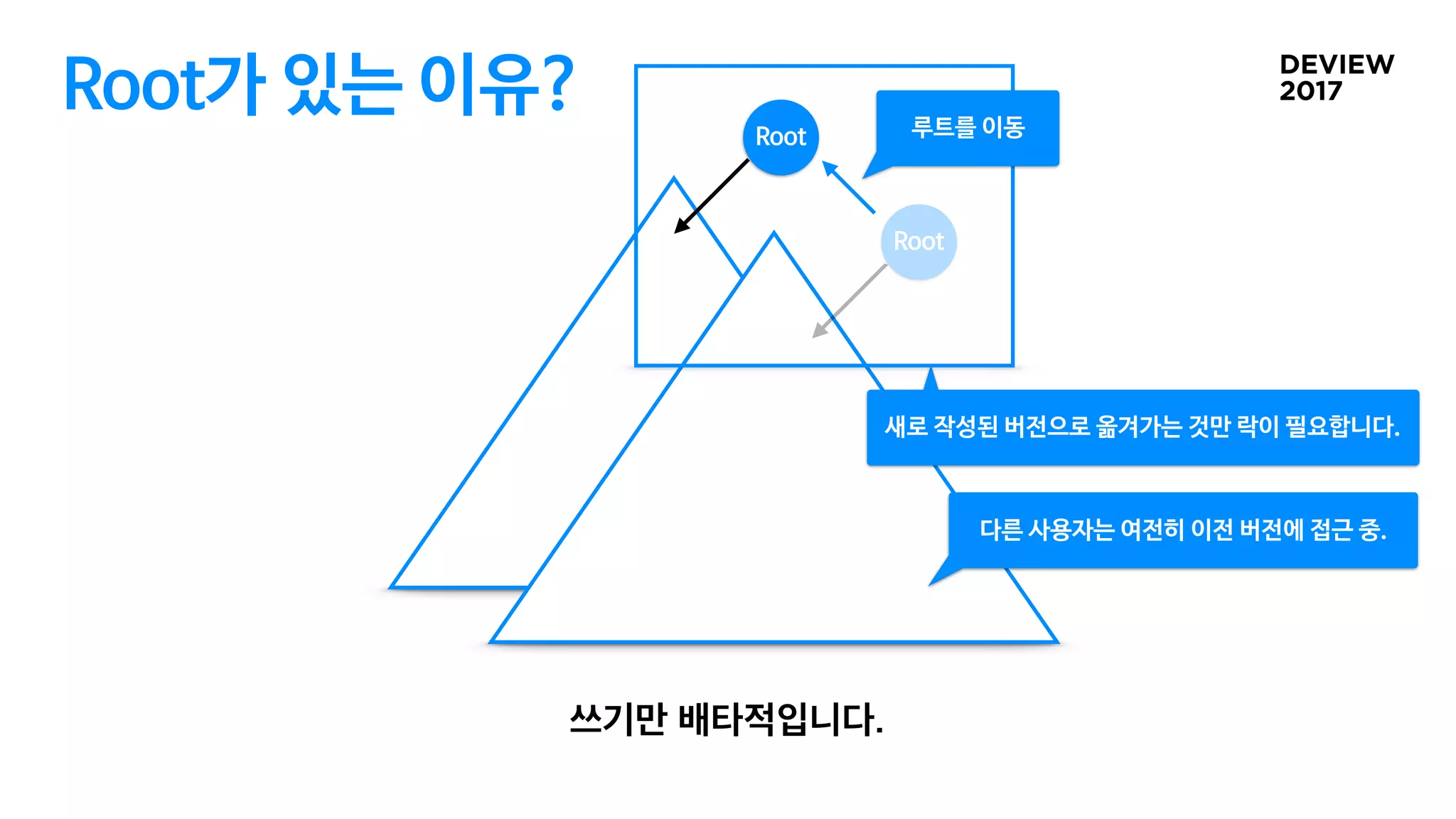Root가 있는 이유?
Root
새로 작성된 버전으로 옮겨가는 것만 락이 필요합니다.
Root
다른 사용자는 여전히 이전 버전에 접근 중.
루트를 이동
 