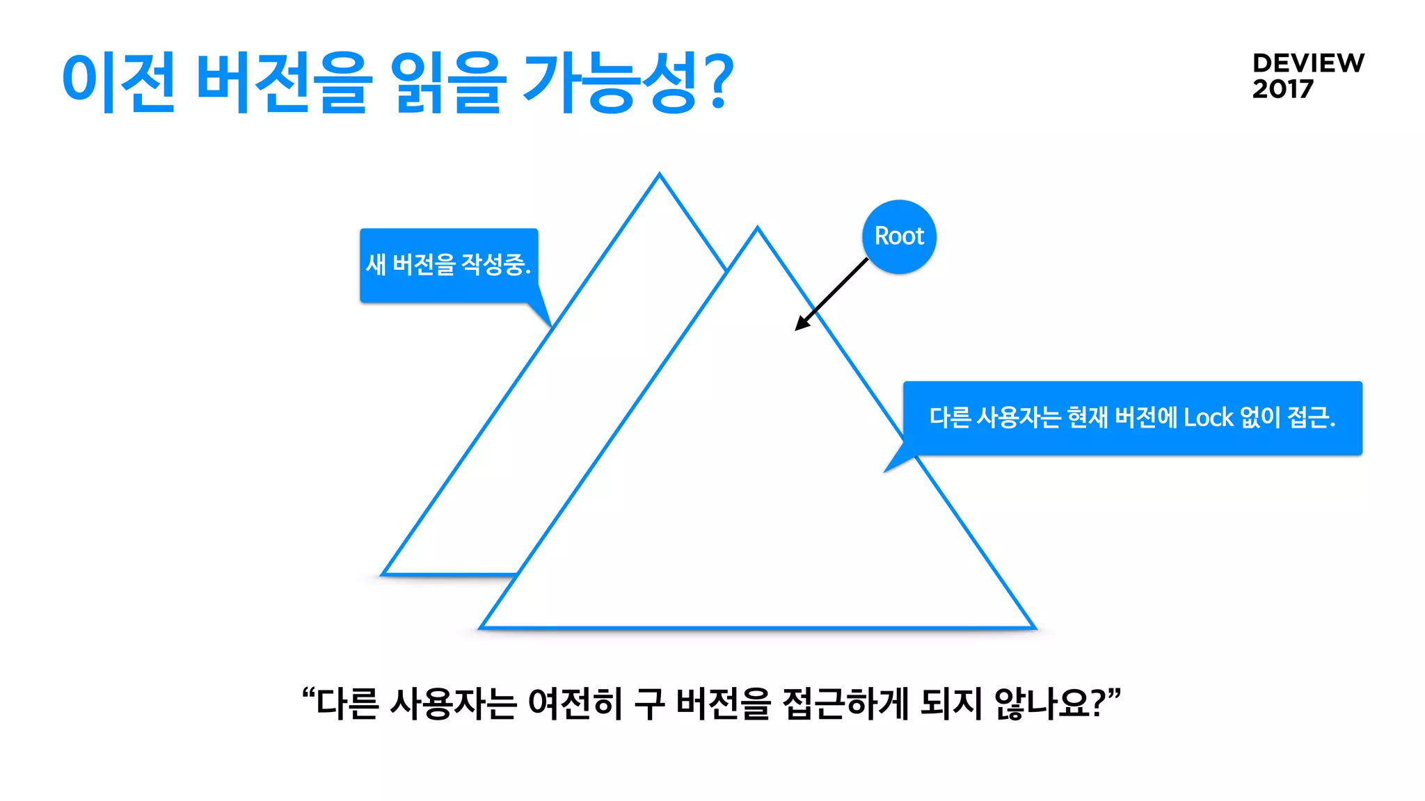 이전 버전을 읽을 가능성?
Root
다른 사용자는 현재 버전에 Lock 없이 접근.
새 버전을 작성중.
 