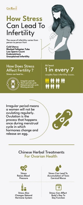 How Can Stress Cause Infertility