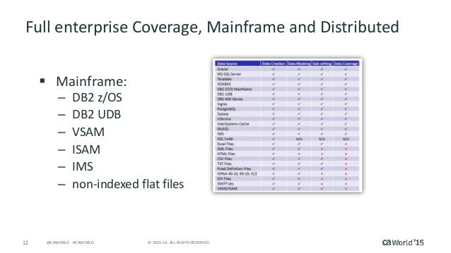 mainframe testers