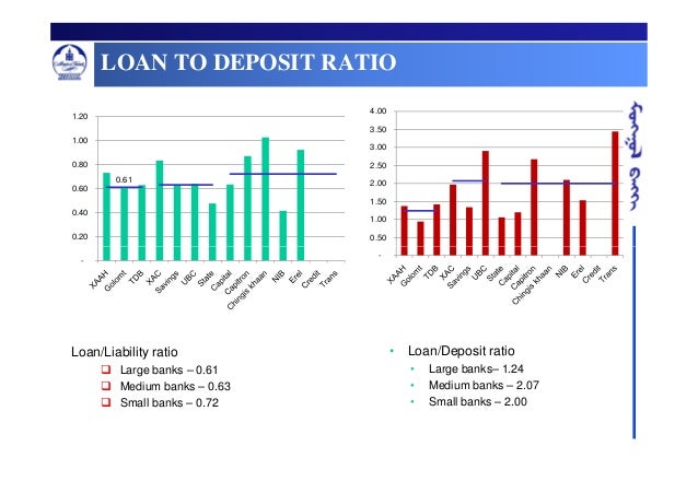 What is a good loan to deposit ratio?
