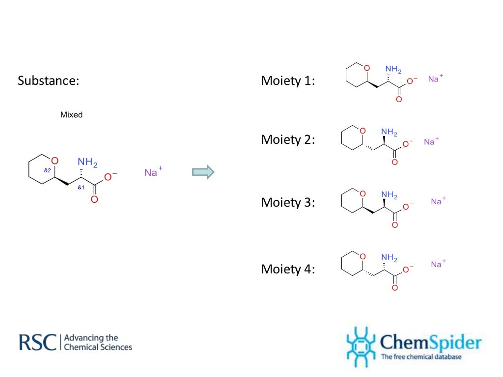 How can the international chemical identifier (InChI) be extended to