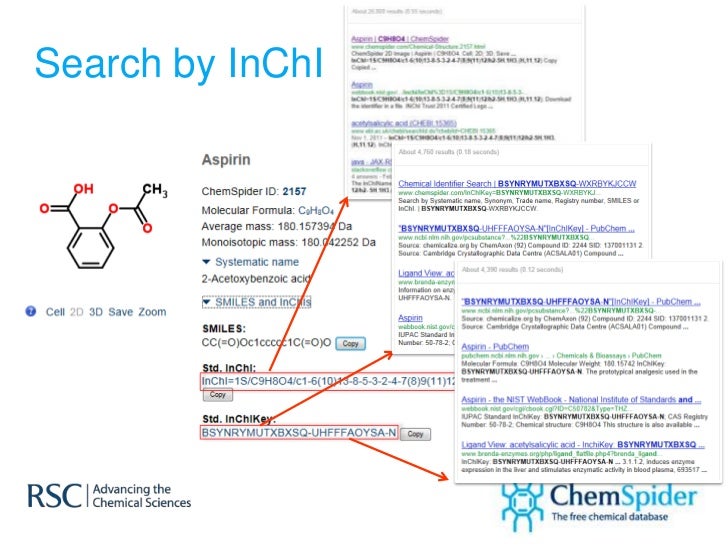 How can the international chemical identifier (InChI) be extended to