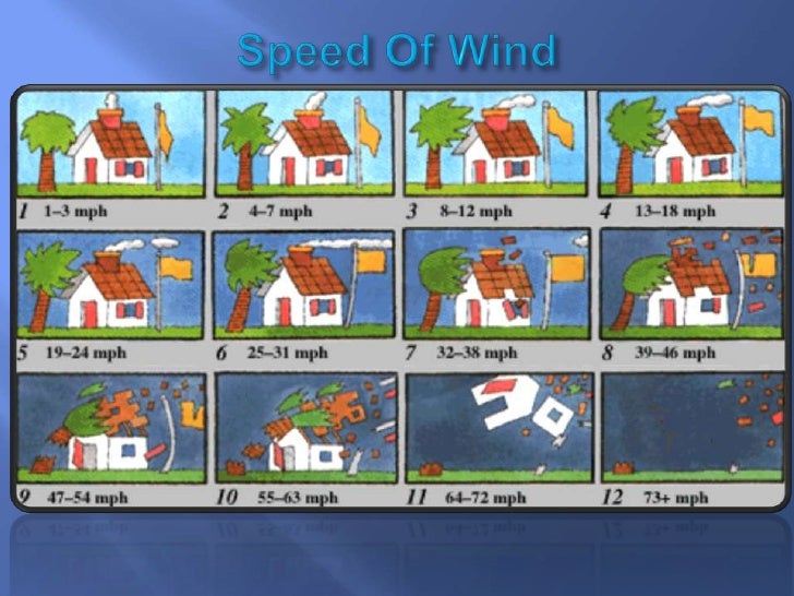 How can the speed of wind be measured