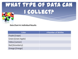 What type of data can
I collect?
Data Chart #1: Individual Results

Color
Purple (Grape)
Green (Green Apple)
Yellow (Lemon)
Red (Strawberry)
Orange (Orange)

# Number of Skittles

 
