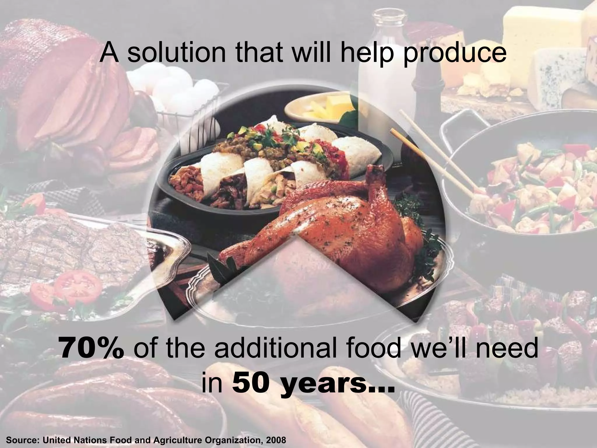 70%  of the additional food we’ll need in  50 years… Source: United Nations Food and Agriculture Organization, 2008 A solution that will help produce 