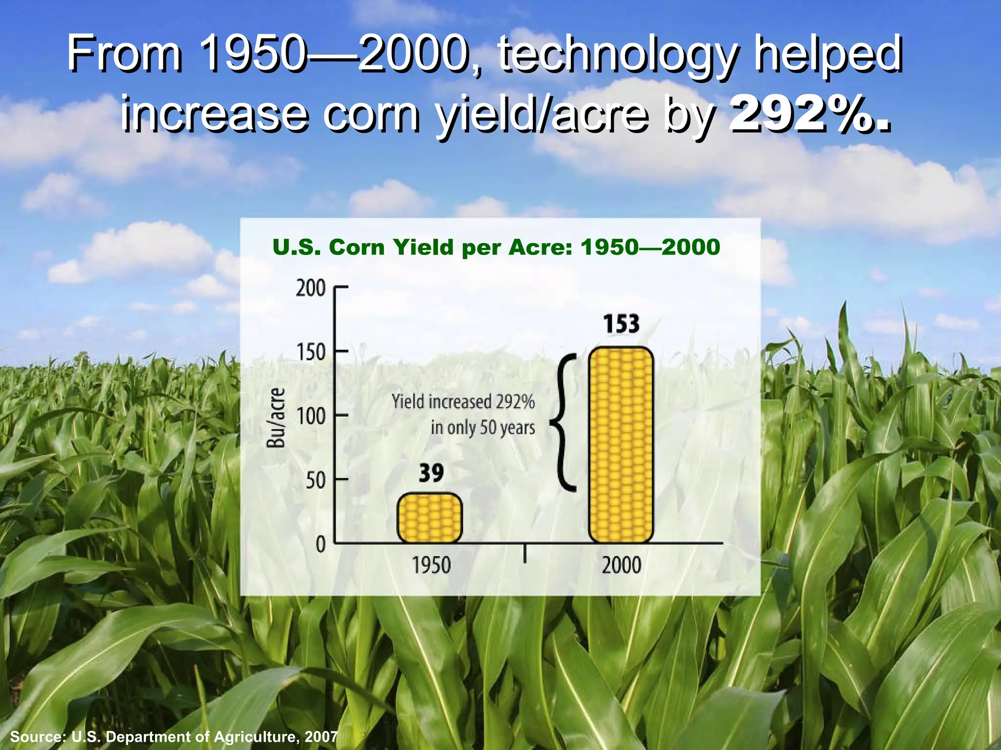 From 1950 — 2000, technology helped  increase corn yield/acre by   292%. Source: U.S. Department of Agriculture, 2007 From 1950 — 2000, technology helped  increase corn yield/acre by   292%. U.S. Corn Yield per Acre: 1950—2000 