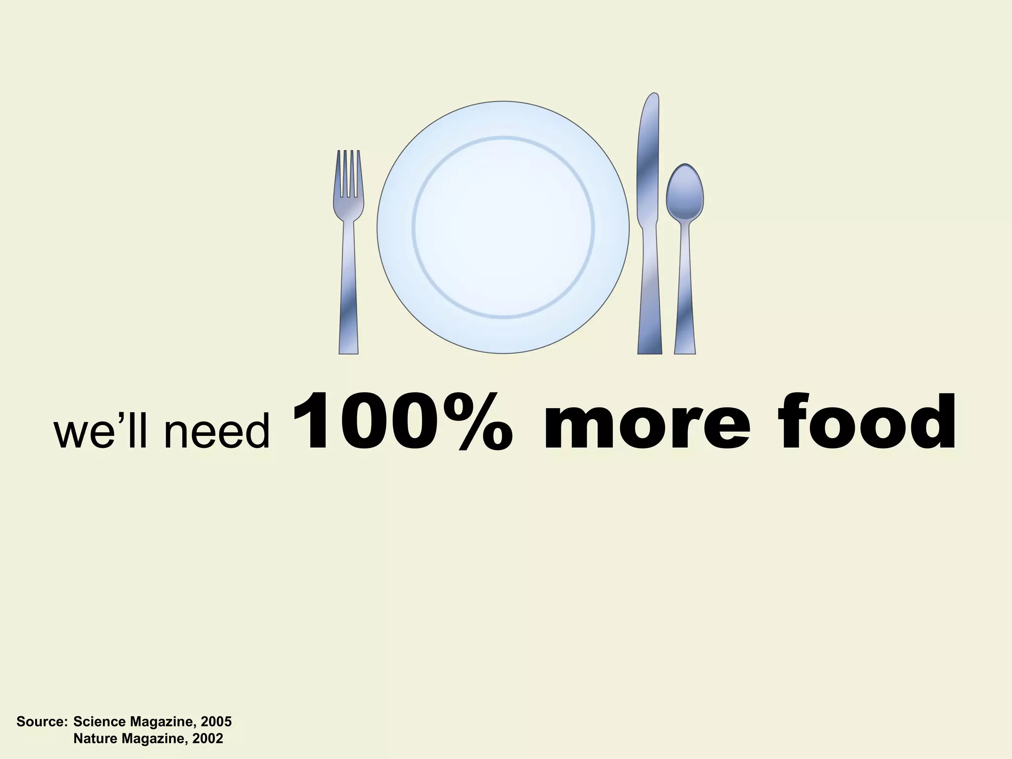 we’ll need   100% more food Source: Science Magazine, 2005 Nature Magazine, 2002 