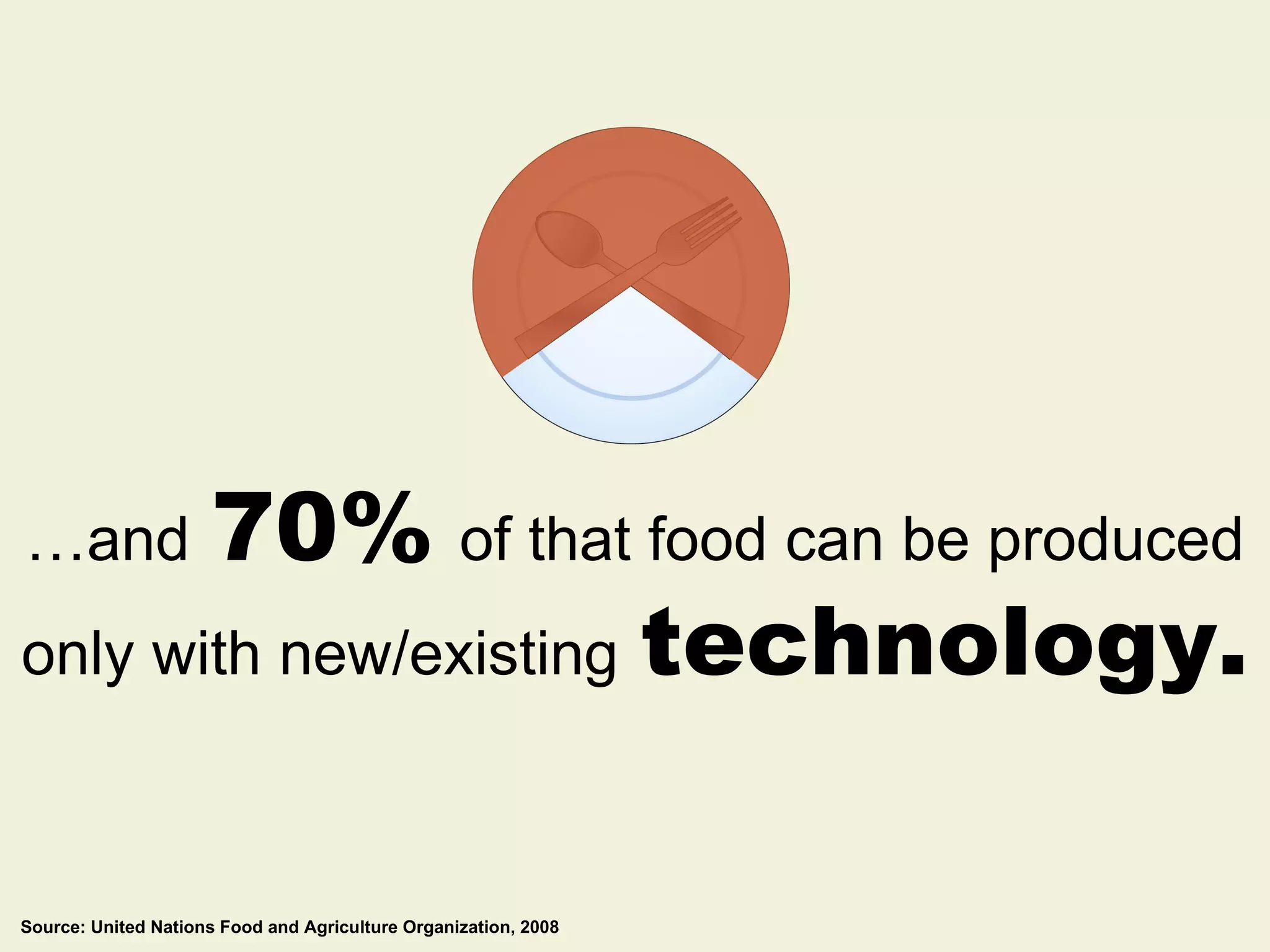 … and   70%   of that food can be produced only with new/existing   technology. Source: United Nations Food and Agriculture Organization, 2008 