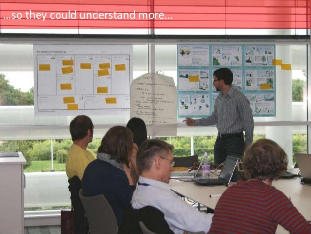 improve own performance in a business environment Want to improve your work performance useful tips will help you improve your performance on the experiment with this and stay aware of your own engagement in. improve own performance in a business environment Want to improve your work performance useful tips will help you improve your performance on the experiment with this and stay aware of your own engagement in.