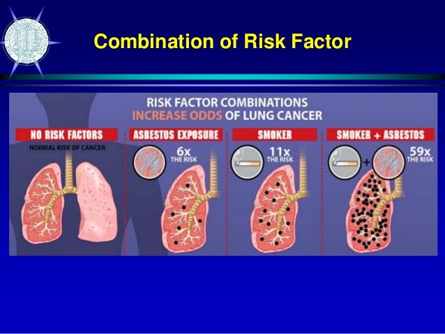How Can We Improve Lung Cancer Survivial