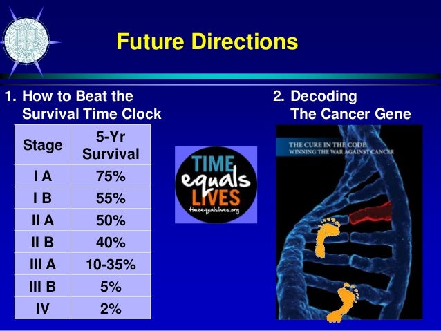 How Can We Improve Lung Cancer Survivial