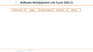 Software Development Life Cycle (SDLC)
Implementation
Requirements Design Verification Release
 