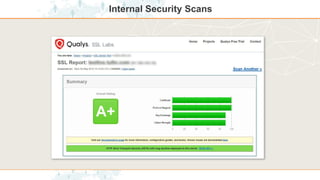 Internal Security Scans
 