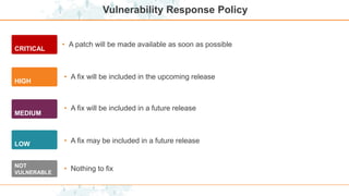 Vulnerability Response Policy
• A patch will be made available as soon as possible
CRITICAL
HIGH
MEDIUM
LOW
NOT
VULNERABLE
• A fix will be included in the upcoming release
• A fix will be included in a future release
• A fix may be included in a future release
• Nothing to fix
 