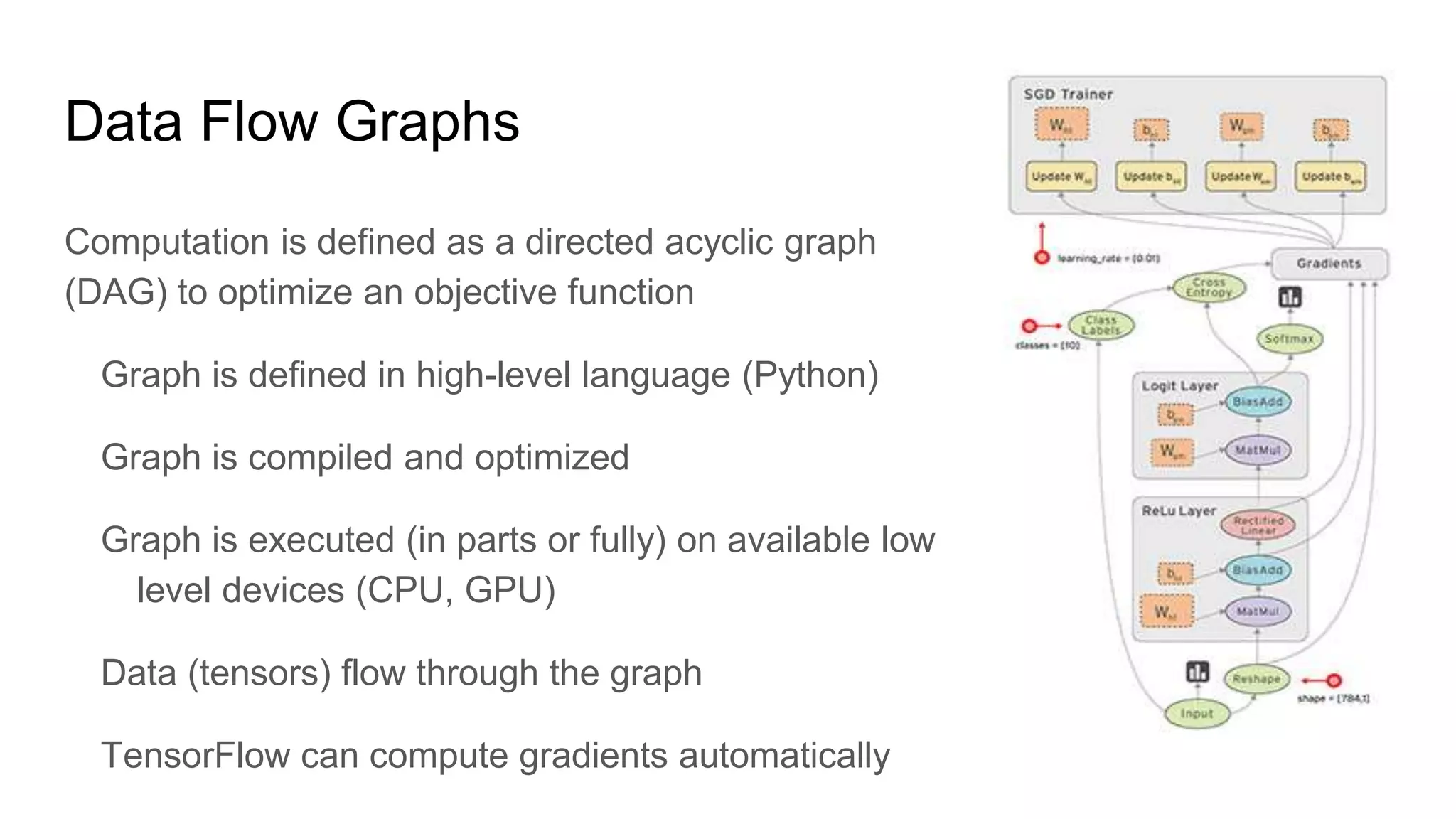 Data Flow Graphs
Computation is defined as a directed acyclic graph
(DAG) to optimize an objective function
Graph is defined in high-level language (Python)
Graph is compiled and optimized
Graph is executed (in parts or fully) on available low
level devices (CPU, GPU)
Data (tensors) flow through the graph
TensorFlow can compute gradients automatically
 