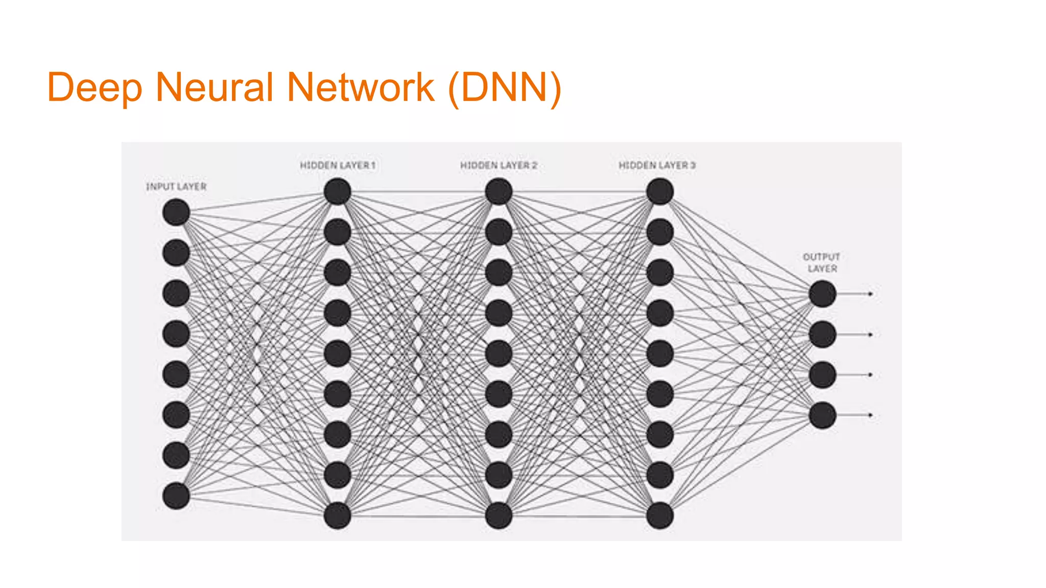 Deep Neural Network (DNN)
 