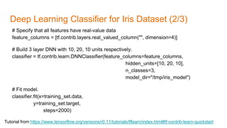 Deep Learning Classifier for Iris Dataset (2/3)
Tutorial from https://www.tensorflow.org/versions/r0.11/tutorials/tflearn/index.html#tf-contrib-learn-quickstart
# Specify that all features have real-value data
feature_columns = [tf.contrib.layers.real_valued_column("", dimension=4)]
# Build 3 layer DNN with 10, 20, 10 units respectively.
classifier = tf.contrib.learn.DNNClassifier(feature_columns=feature_columns,
hidden_units=[10, 20, 10],
n_classes=3,
model_dir="/tmp/iris_model")
# Fit model.
classifier.fit(x=training_set.data,
y=training_set.target,
steps=2000)
 