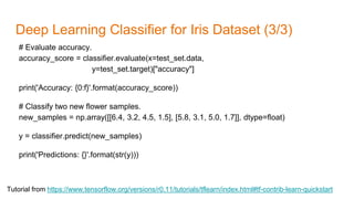 Deep Learning Classifier for Iris Dataset (3/3)
Tutorial from https://www.tensorflow.org/versions/r0.11/tutorials/tflearn/index.html#tf-contrib-learn-quickstart
# Evaluate accuracy.
accuracy_score = classifier.evaluate(x=test_set.data,
y=test_set.target)["accuracy"]
print('Accuracy: {0:f}'.format(accuracy_score))
# Classify two new flower samples.
new_samples = np.array([[6.4, 3.2, 4.5, 1.5], [5.8, 3.1, 5.0, 1.7]], dtype=float)
y = classifier.predict(new_samples)
print('Predictions: {}'.format(str(y)))
 
