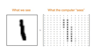 What we see What the computer “sees”
 