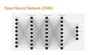 Deep Neural Network (DNN)
 