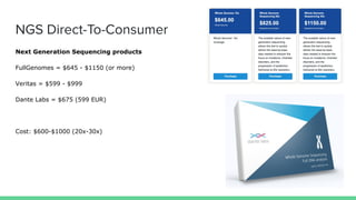 NGS Direct-To-Consumer
Next Generation Sequencing products
FullGenomes = $645 - $1150 (or more)
Veritas = $599 - $999
Dante Labs = $675 (599 EUR)
Cost: $600-$1000 (20x-30x)
 